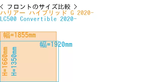 #ハリアー ハイブリッド G 2020- + LC500 Convertible 2020-